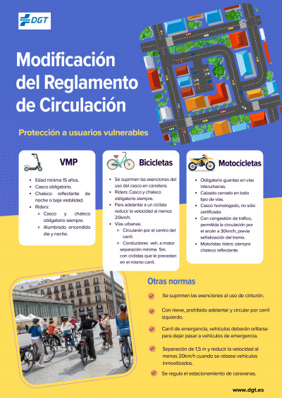Nuevos cambios en el Reglamento General de Circulación: Todo lo que debes saber